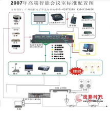 pjtime.com中央控制系统解决方案中的计算机编程实现